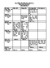Đề kiểm tra học kì II Sinh học lớp 8 (Có đáp án) - Năm hoc 2015-2016 - Trường THCS Hòa Hội